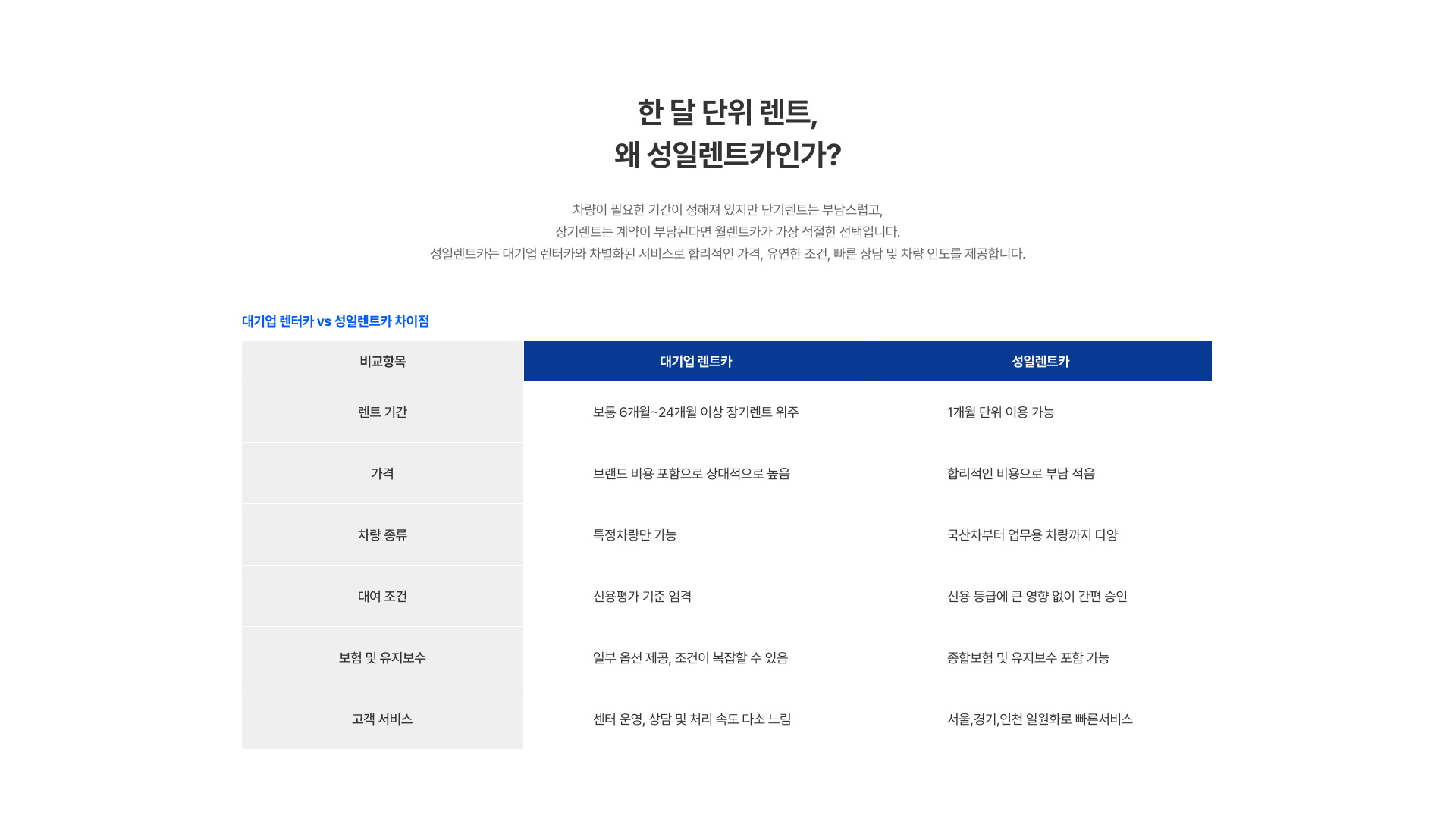 성일렌트카 메인 이미지