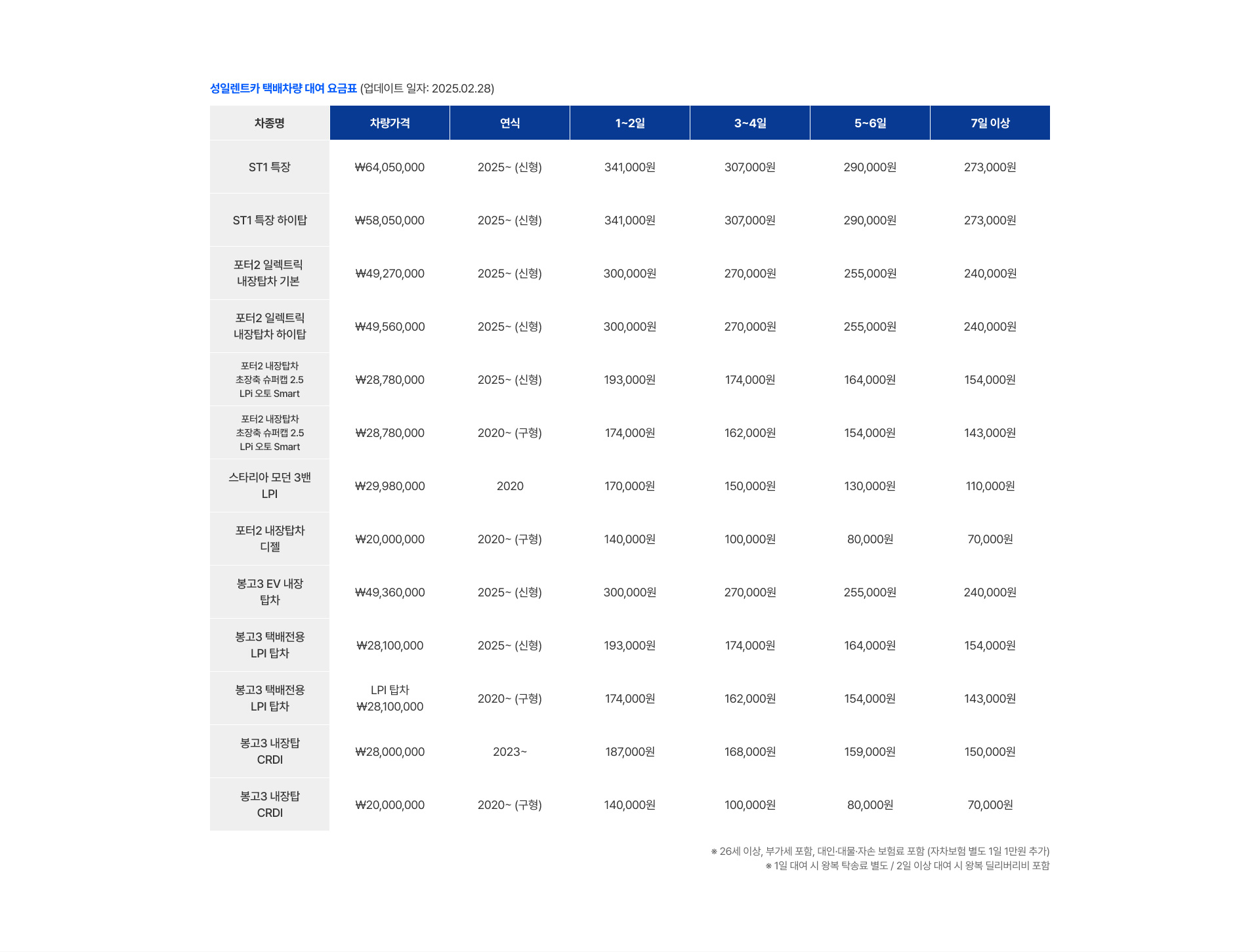 성일렌트카 메인 이미지